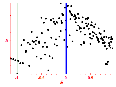 Strength function log